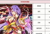 一血万杰樱代大和武尊怎么样？英杰技能属性有哪些特点？