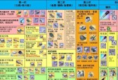 《崩坏3破晓强袭装备及阵容搭配指南》（打造无敌阵容）