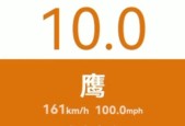 哪些音游对手速要求最高？