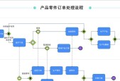 发布魔兽材料订单的正确流程是什么？