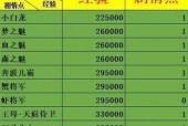 梦幻西游英雄副本奖励领取流程是什么？需要满足什么条件？