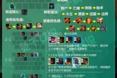 云顶之弈1024亚索阵容攻略（亚索阵容玩法详解、装备选择及关键升级路线一网打尽）