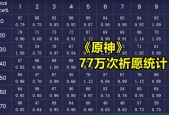 FGO空境复刻怪物追加概率介绍？出现率对游戏有什么帮助？