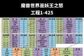 魔兽要诀中的技能如何分解？分解后能获得什么？