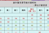 梦幻西游打图任务的最佳等级是多少？