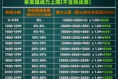 王者荣耀等级上限是多少？最低等级能否参与排位？