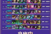云顶之弈攻略（从初级到终极）