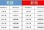 王者荣耀排位上分技巧有哪些？