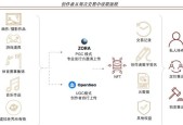 地下城数字通行证获取流程是什么？