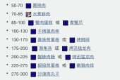 魔兽世界烹饪技能学习途径有哪些？