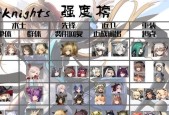 原神最新角色强度排行榜是怎样的？公测版本节奏榜如何查看？