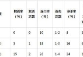 问道双线服中宠物如何快速升级？
