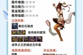 DNF手游下个版本哪个职业最厉害？职业选择建议是什么？