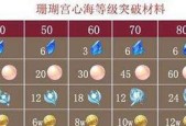 原神心海武器池最新预测分析？如何规划抽卡策略？