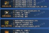 DNF中哪些传说装备值得入手？如何选择？