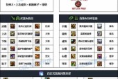 dnf套装选择标准是什么？