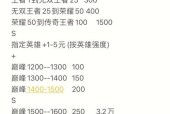 王者荣耀打到什么水平可以接单？接单标准是什么？