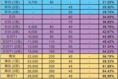 史诗装备升级需要什么条件？魔兽世界中如何升级史诗装备？
