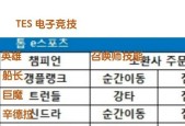 英雄联盟在韩语中怎么说？韩语版英雄联盟有哪些特点？