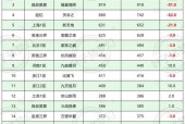 梦幻西游土豪非诚勿扰活动需要多少费用？