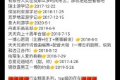 魔兽世界考古学的正确学习方法是什么？