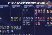 四忍六刺——云顶之弈S4最强阵容解析（云顶之弈S4四忍六刺的玩法）