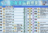 云顶之弈冒险赛芬阵容怎么搭配？有哪些实用的攻略技巧？