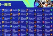 云顶之弈1017版本六刺纳尔阵容攻略（打造最强六刺纳尔阵容）