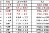 巴西vs墨西哥比分预测