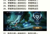 s36赛季荣耀王者75星意味着什么？