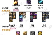dnf未知装备搭配技巧是什么？未知装备如何发挥最大效果？