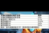 LOL手游魄罗能量怎么获得？详细攻略解析！
