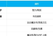 DNF手游魔道学者装备如何选择？过渡装备选择攻略是什么？