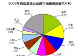 梦幻西游小土堆的市场价格是多少？如何购买？