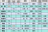 魔兽世界忠诚的狗宠物获取方法是什么？需要完成哪些任务？
