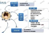接触过其他MOBA游戏后如何快速上手王者荣耀？有哪些技巧？