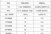梦幻西游寄售点卡金额怎么算？寄售点卡的金额计算方法是什么？