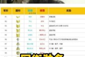 魔兽世界军衔怎么看？军衔系统有哪些特点？