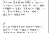 三国杀神荀彧在王者荣耀中的价格是多少？购买方式是什么？