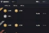 云顶之弈手游猎宗玩法大揭秘（打造最强猎宗阵容）