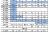 梦幻西游地府门派加点推荐有哪些？加点策略如何影响角色发展？