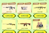 cf奖池抽奖需要多少钱？