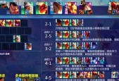 云顶之弈S7幽影龙格斗阵容怎么搭配？搭配攻略有哪些常见问题？
