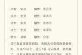 问道宝宝继承的正确流程是什么？