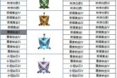 王者荣耀上星耀的技巧是什么？如何快速上星耀？