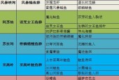 魔兽世界钓鱼技巧有哪些？如何快速提升钓鱼技能？