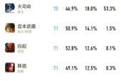 王者荣耀中有哪些提升胜率的技巧？