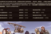 获得魔兽世界宠物4级冲锋的方法有哪些？