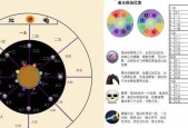 魔兽世界中硬核克苏恩的打法是什么？克苏恩战斗的策略有哪些？