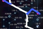 游戏中的召唤流神格之旅（选择适合自己的召唤流神格）
